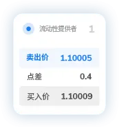 TMGM中文网点差3