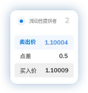 TMGM中文网点差5