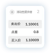 TMGM中文网点差4