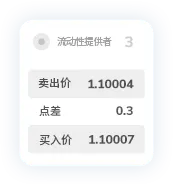 TMGM中文网点差11