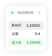 TMGM中文网点差8