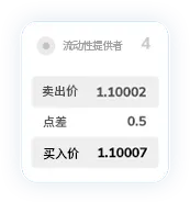 TMGM中文网点差13